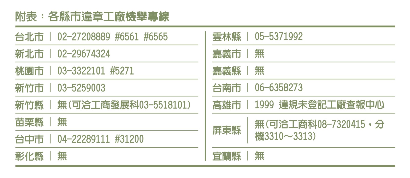 檢舉違章工廠